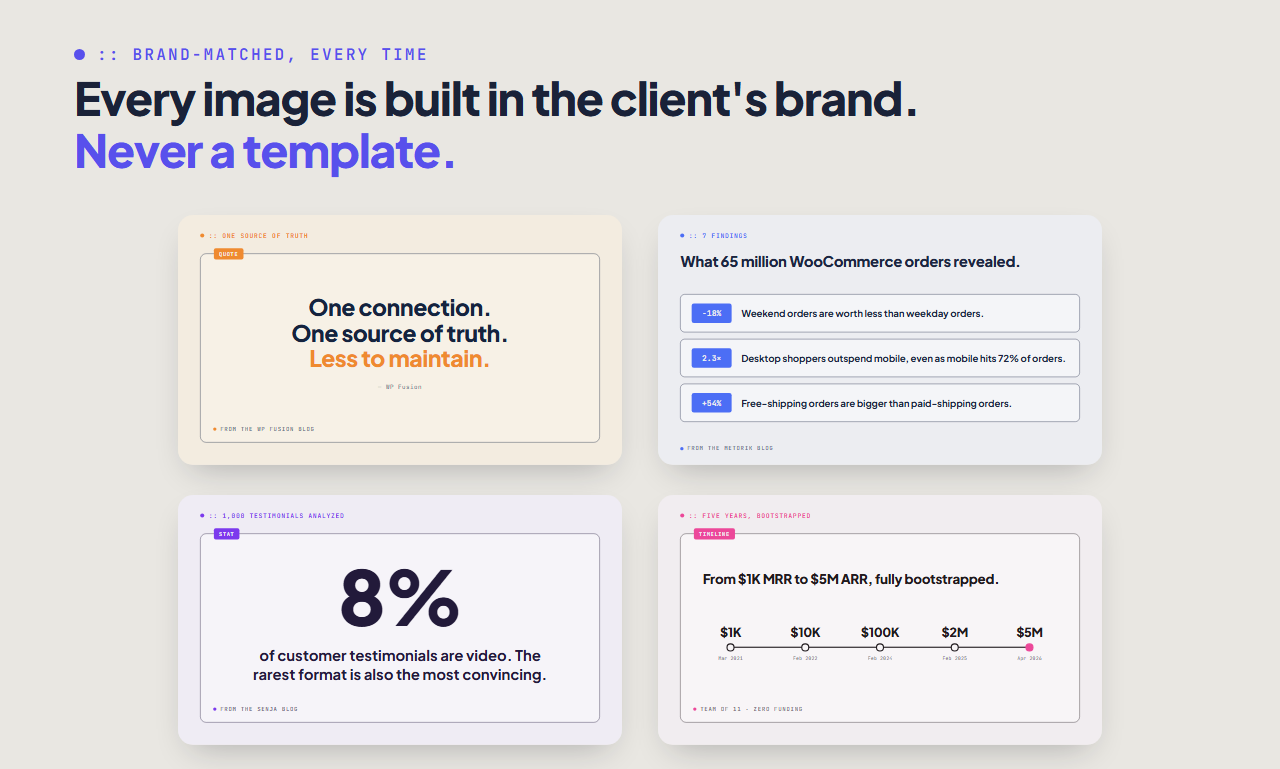 Sample thread images, each built in a different client's brand colors